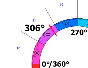 6 Водолея, 306 градусов